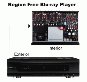 region free blu-ray player